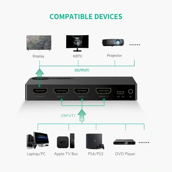Ugreen HDMI Switch for Xiaomi Mi Box 3 In 1 Out HDMI Switcher 4K