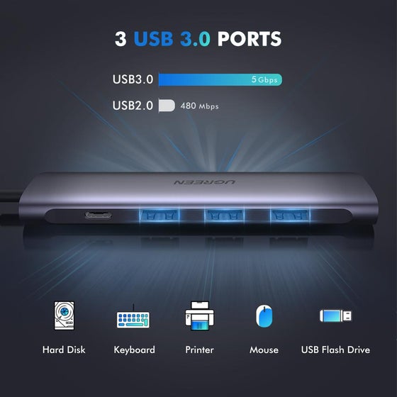 UGREEN 90119 9-in-1 Type-C Hub Multi-Port USB-C to 2 HDMI 2